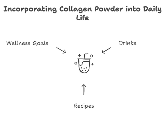 What to Mix Collagen Powder With 5 Delicious Ideas